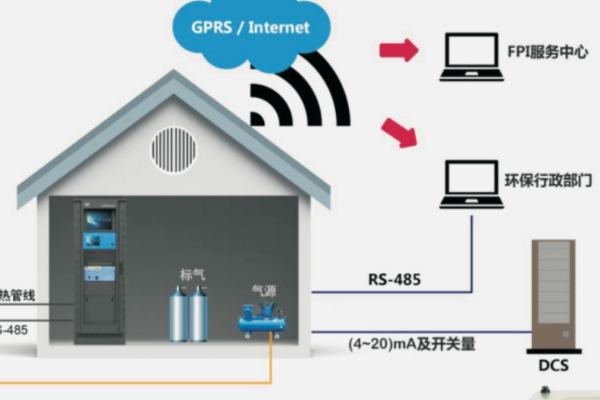 在線(xiàn)監(jiān)測(cè)和人工監(jiān)測(cè)數(shù)據(jù)