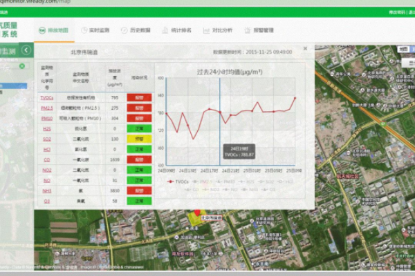 在線(xiàn)監(jiān)測(cè)